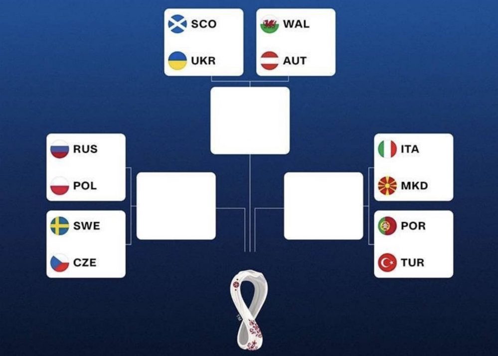 Preview: Baráž o mistrovství světa ve fotbale 2022 v Kataru