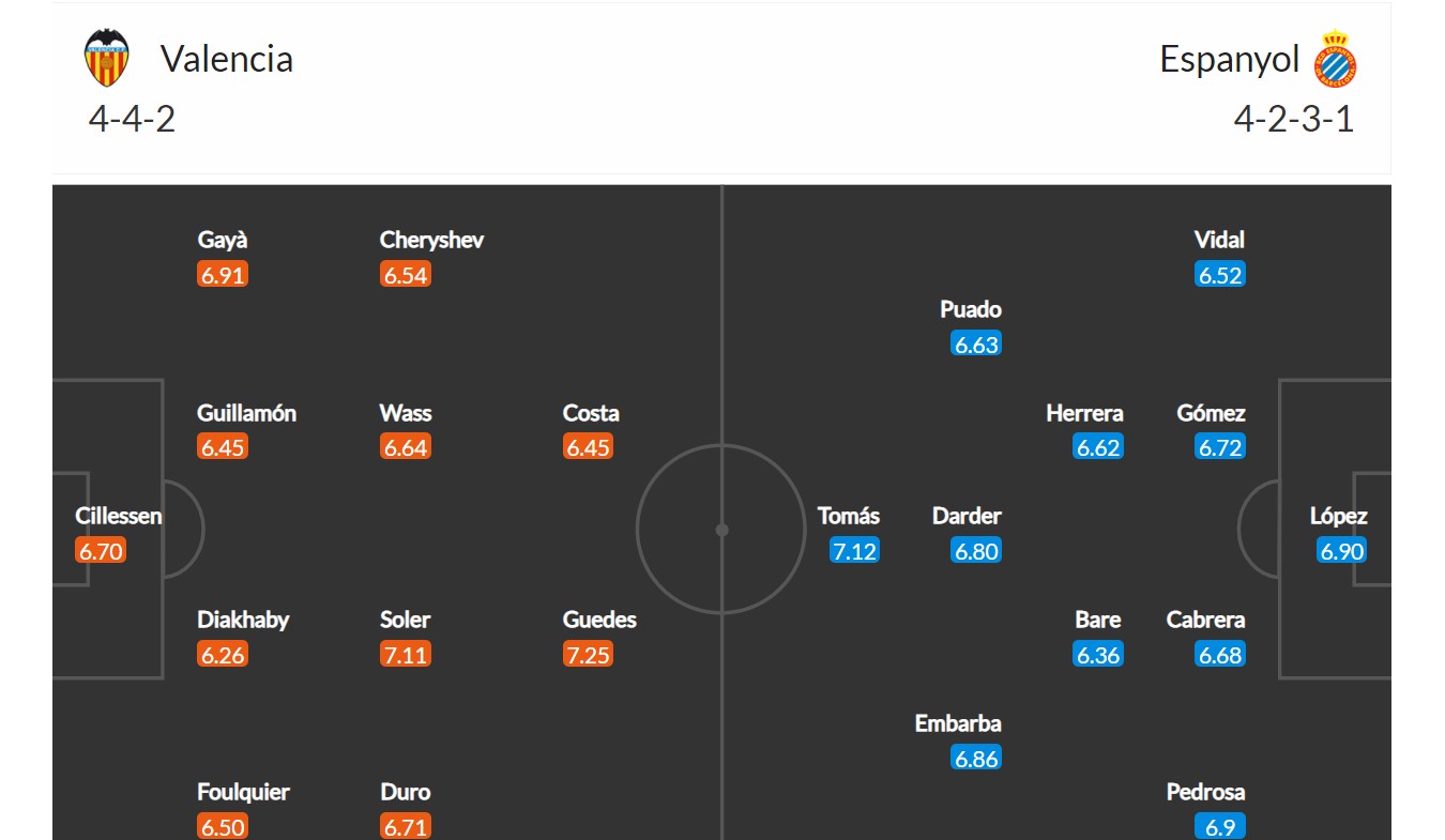 Valencia - Espanyol