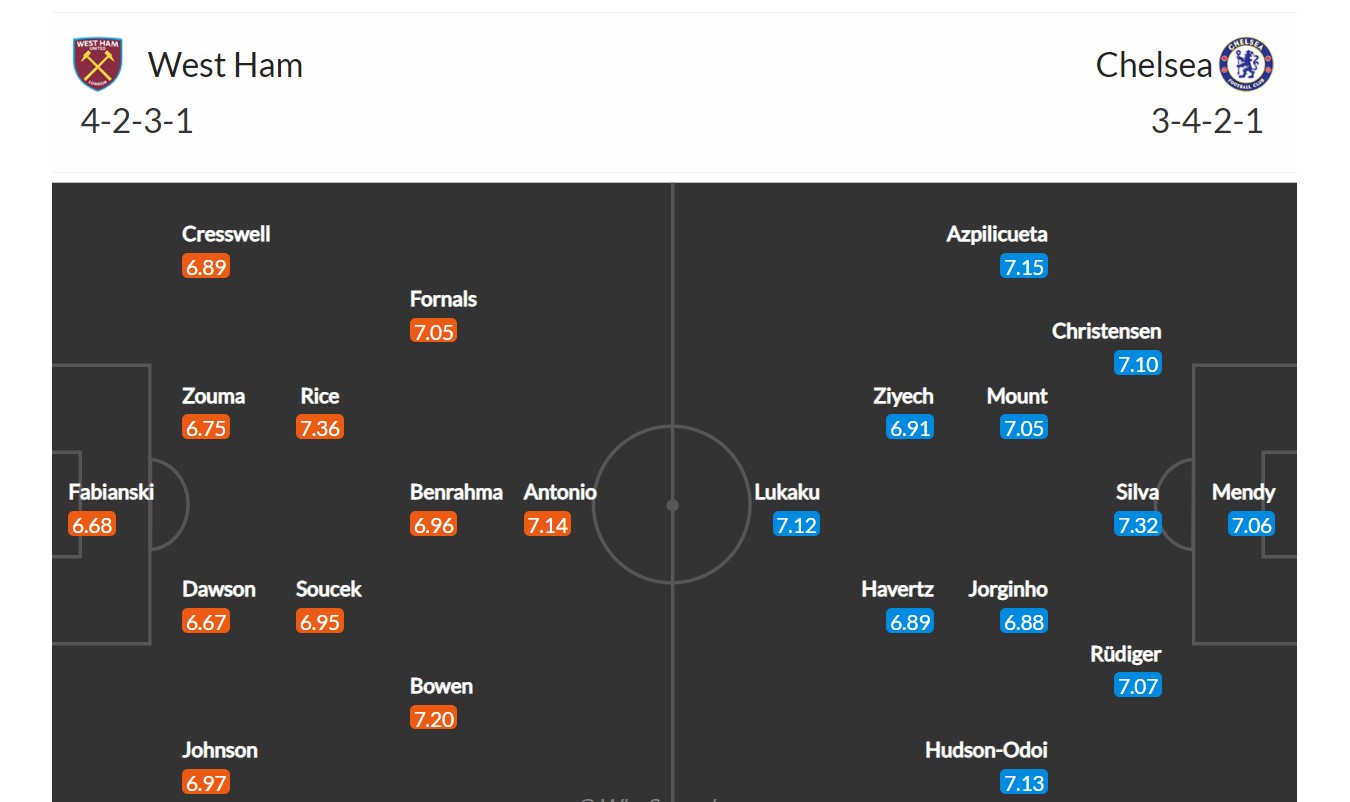 West Ham - Chelsea