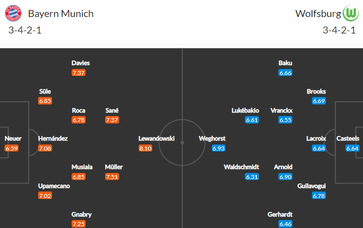 Bayern a Wolfsburg otevřou v pátek 17. kolo Bundesligy