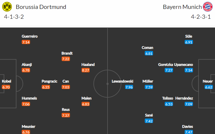 Zápas podzimu je tady! V sobotu změří síly Dortmund a Bayern, 2. a 1. celek tabulky