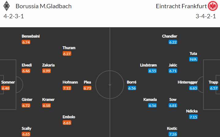 Nabídne duel Gladbach vs Frankfurt opět gólové hody?