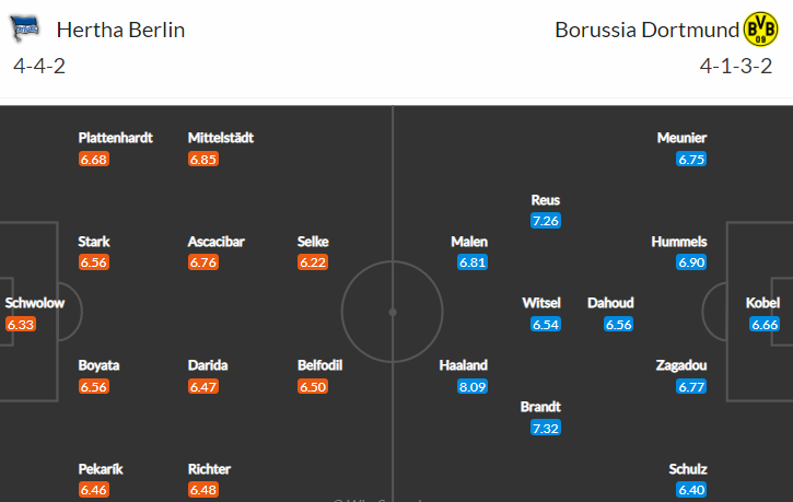 Na sestup zralá Hertha vyzve Dortmund, který prohání 1. Bayern