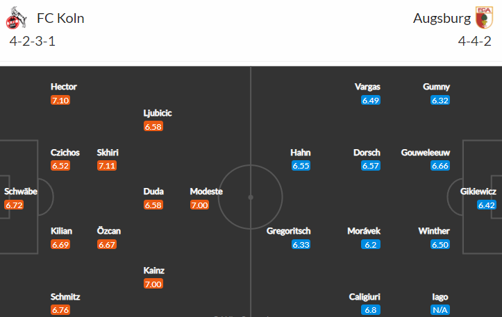 Duel Köln vs Augsburg otevře v pátek 15. kolo Bundesligy