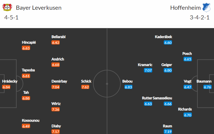 Leverkusen vs Hoffenheim aneb Schick vyzve Kadeřábka