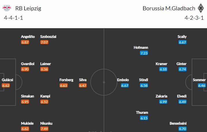 Za normálních okolností by duel Lipsko vs Gladbach byl šlágr. Proč tomu tak není?