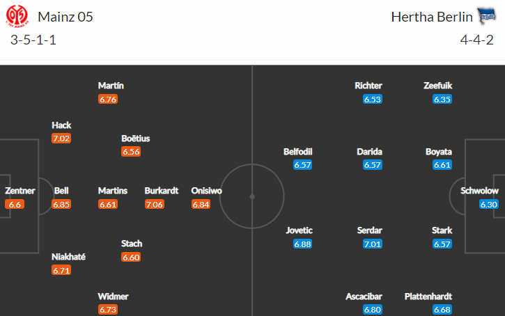 Kdo by to byl řekl, že v duelu Mainz vs Hertha budou favority domácí. Obstojí Darida a spol.?