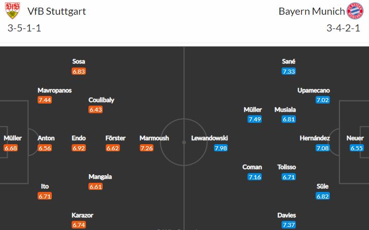 VfB je na vzestupu. Zaskočí Stuttgart Bayern v Southern derby podobně jako Augsburg?