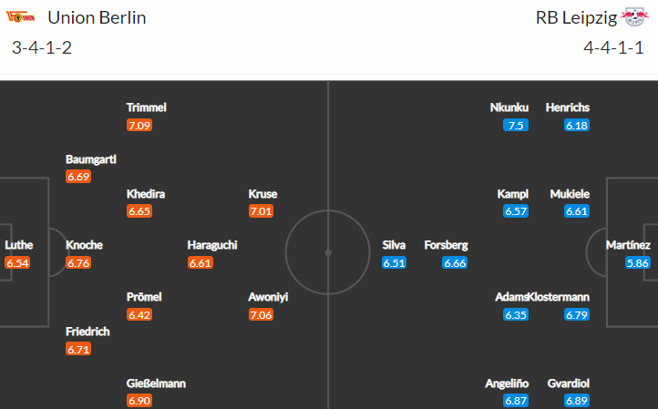 14. kolo Bundesligy otevře páteční bitva Union vs Lipsko