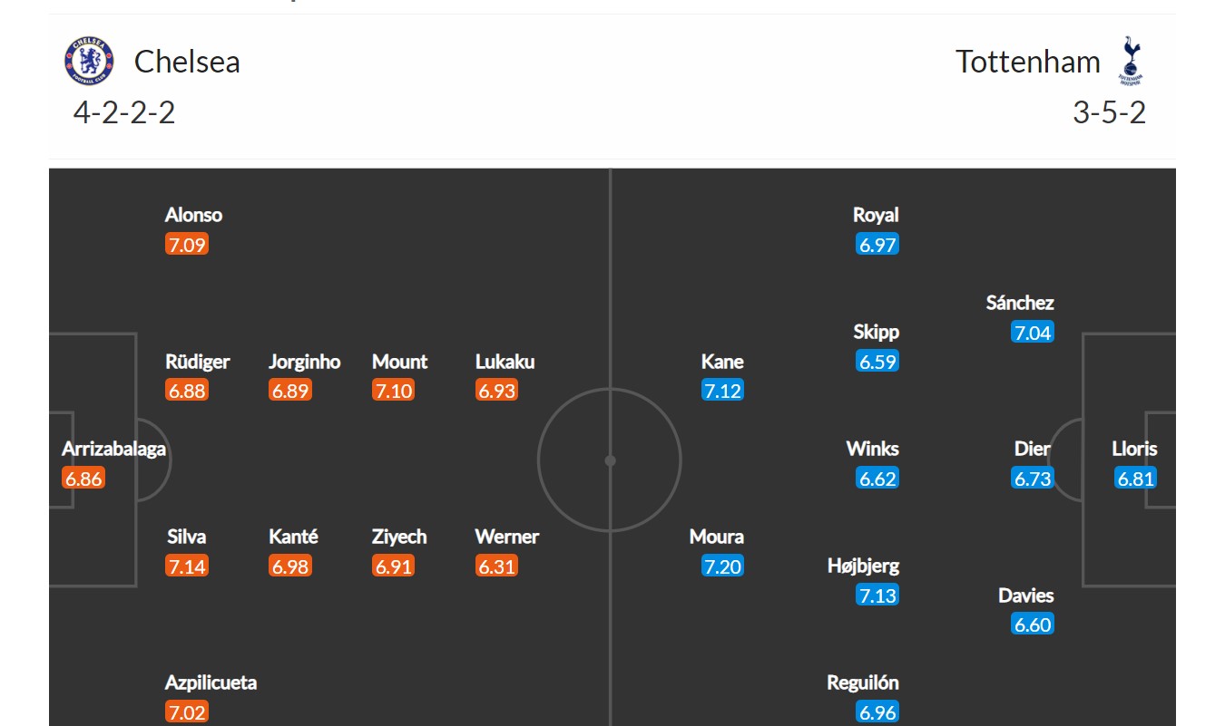 Chelsea - Tottenham