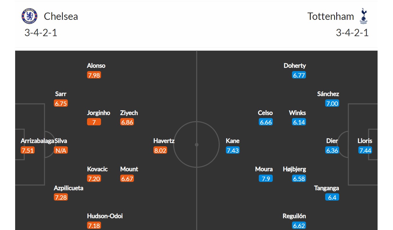 Chelsea - Tottenham