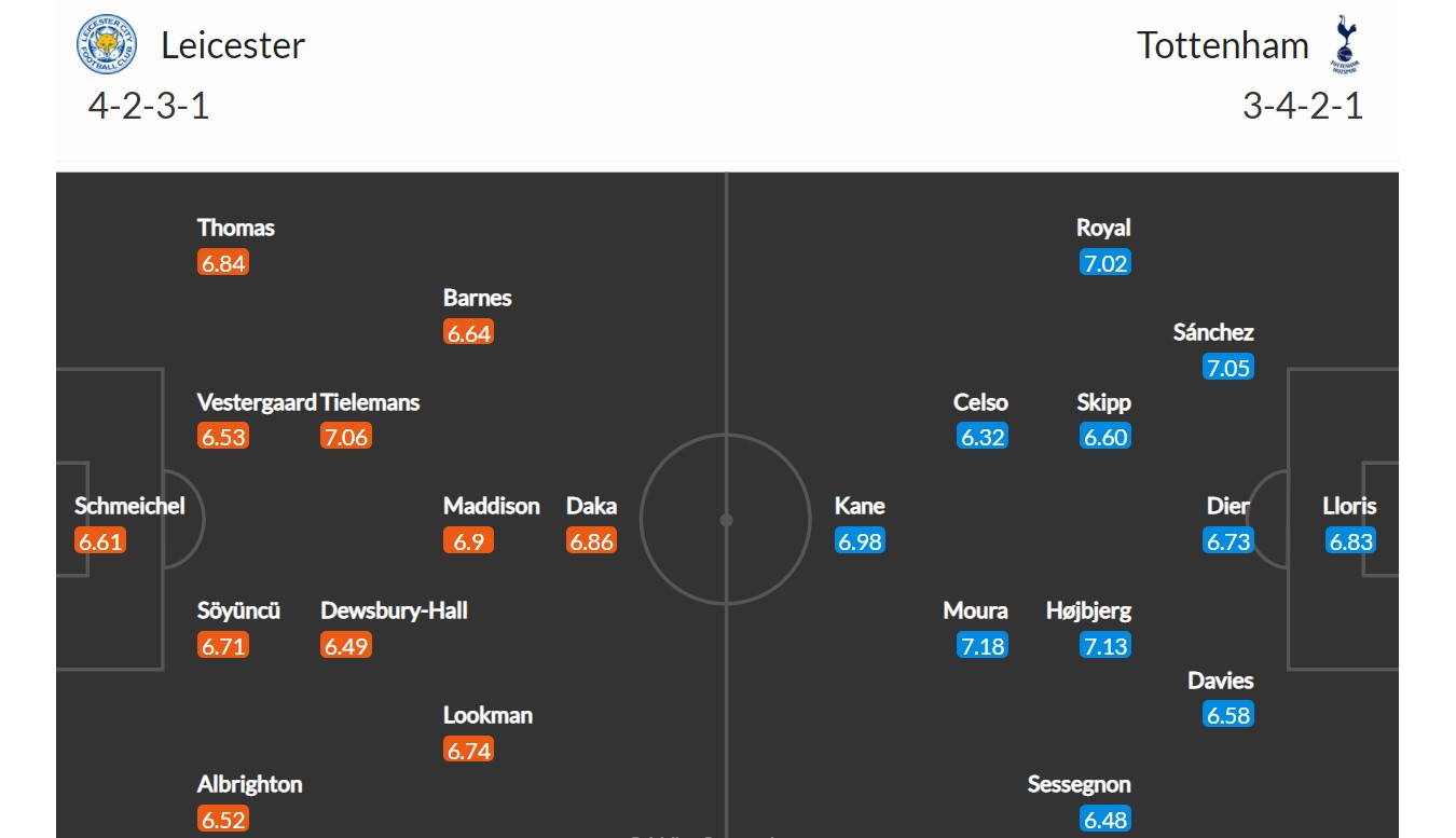 Leicester - Tottenham