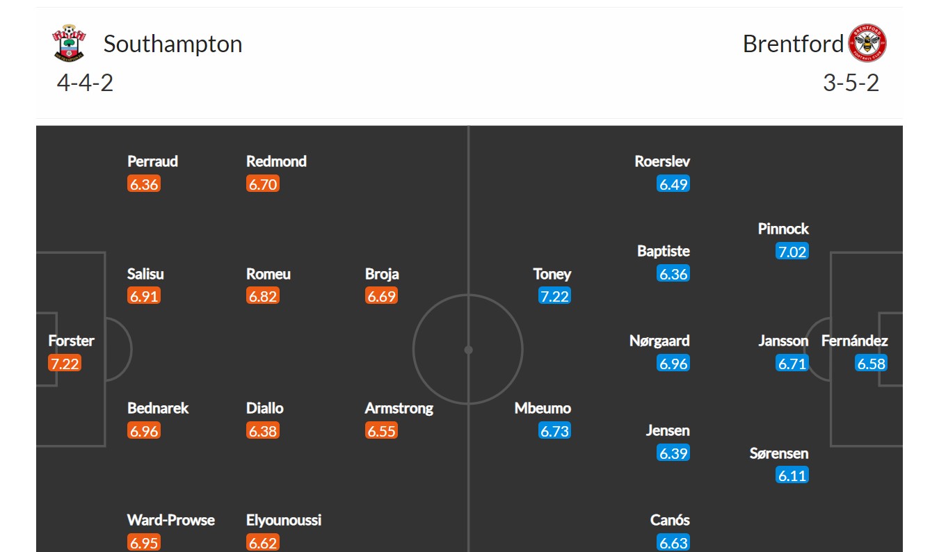 Southampton - Brentford