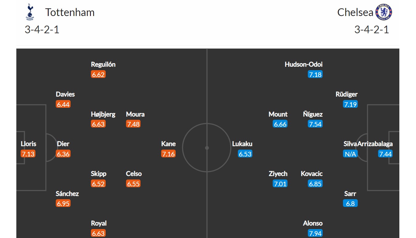 Tottenham - Chelsea