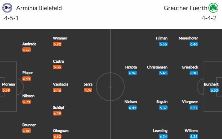 19. kolo Bundesligy uzavřou Bielefeld a Fürth