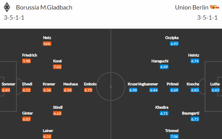 Mönchengladbach tápe, Union neprohrává. Jak vsadit na vzájemný duel?