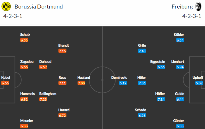 19. kolo otevře atraktivní šlágr z TOP 4 Dortmund vs Freiburg!