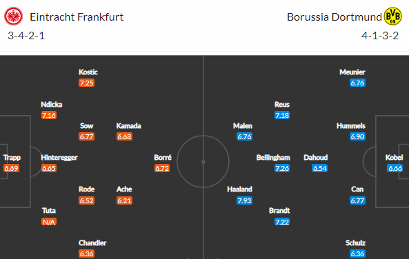 Nabídne sobotní šlágr Frankfurt vs Dortmund ofenzivní smršť?