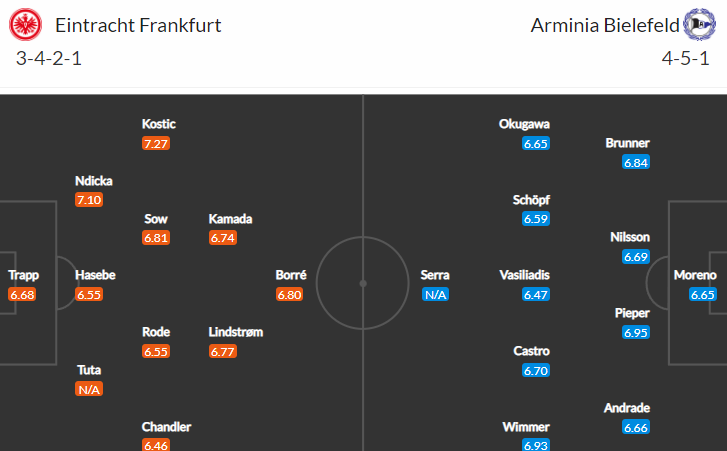 Remízová klasika: 20. kolo Bundesligy v pátek otevře duel Frankfurt vs Bielefeld