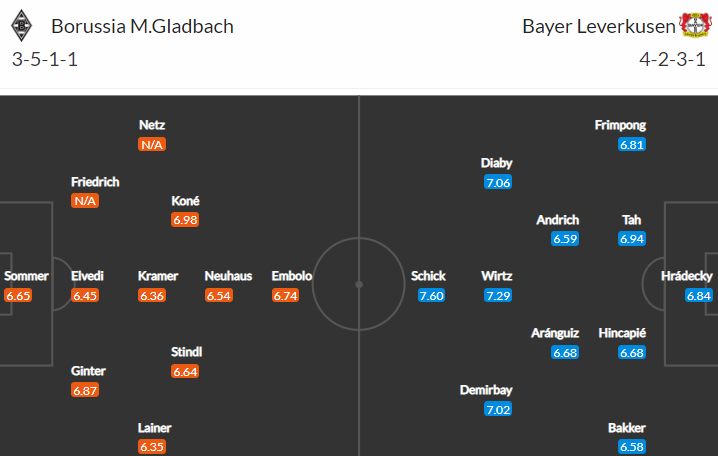 Vstřelí Patrik Schick v sobotním klání Gladbach vs Leverkusen další gól?