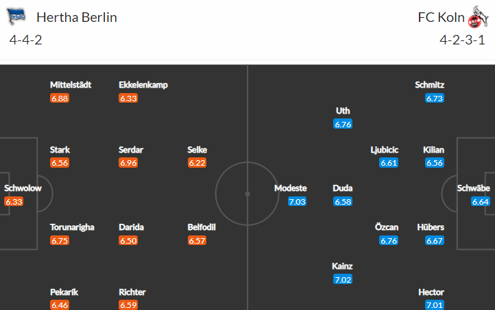 Hertha vs Köln: Potvrdí Darida a spol. domácí neporazitelnost?