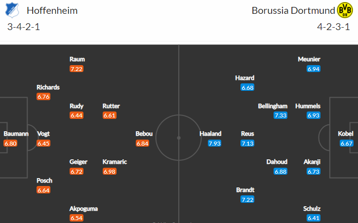 Sobotní šlágr Hoffenheim vs Dortmund = atraktivní podívaná a gólové hody?