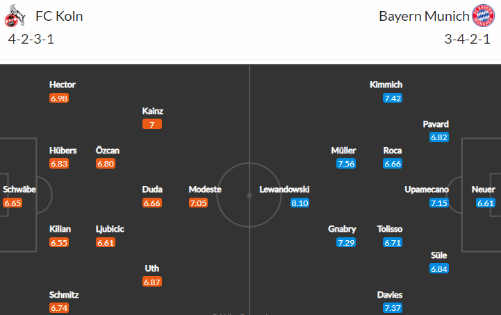 Nabídne sobotní duel Köln vs Bayern zase gólové hody?