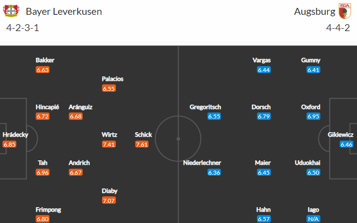 Leverkusen vs Augsburg: Rozseká Schick a spol. jasného outsidera?