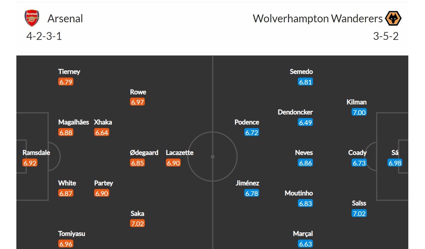 Arsenal - Wolves