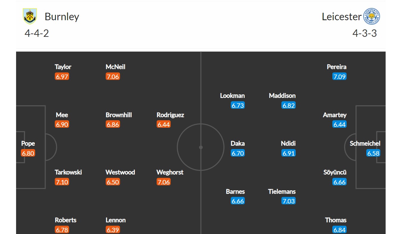 Burnley - Leicester