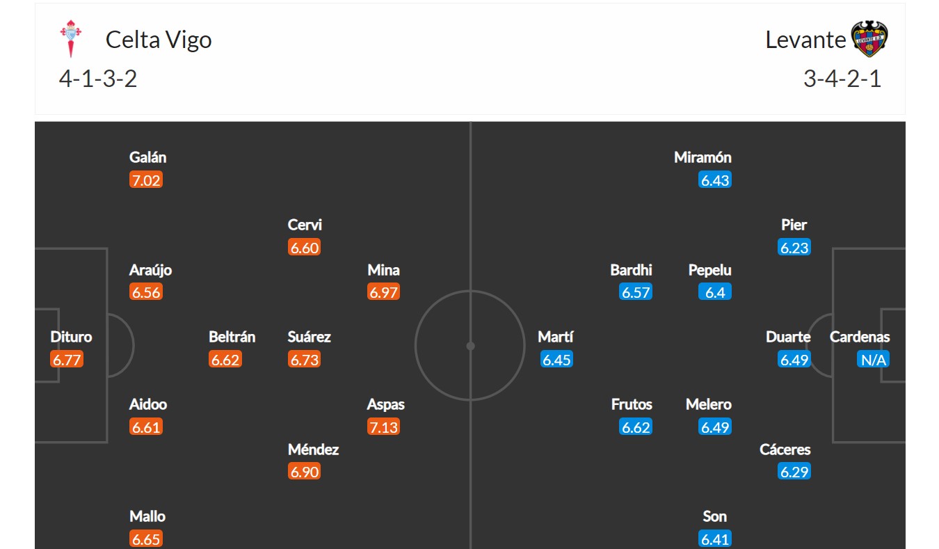 Celta Vigo - Levante