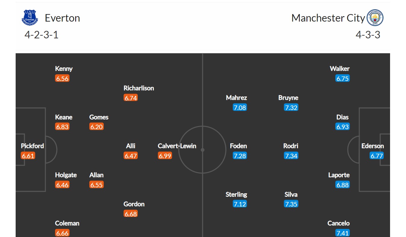 Everton - Manchester City