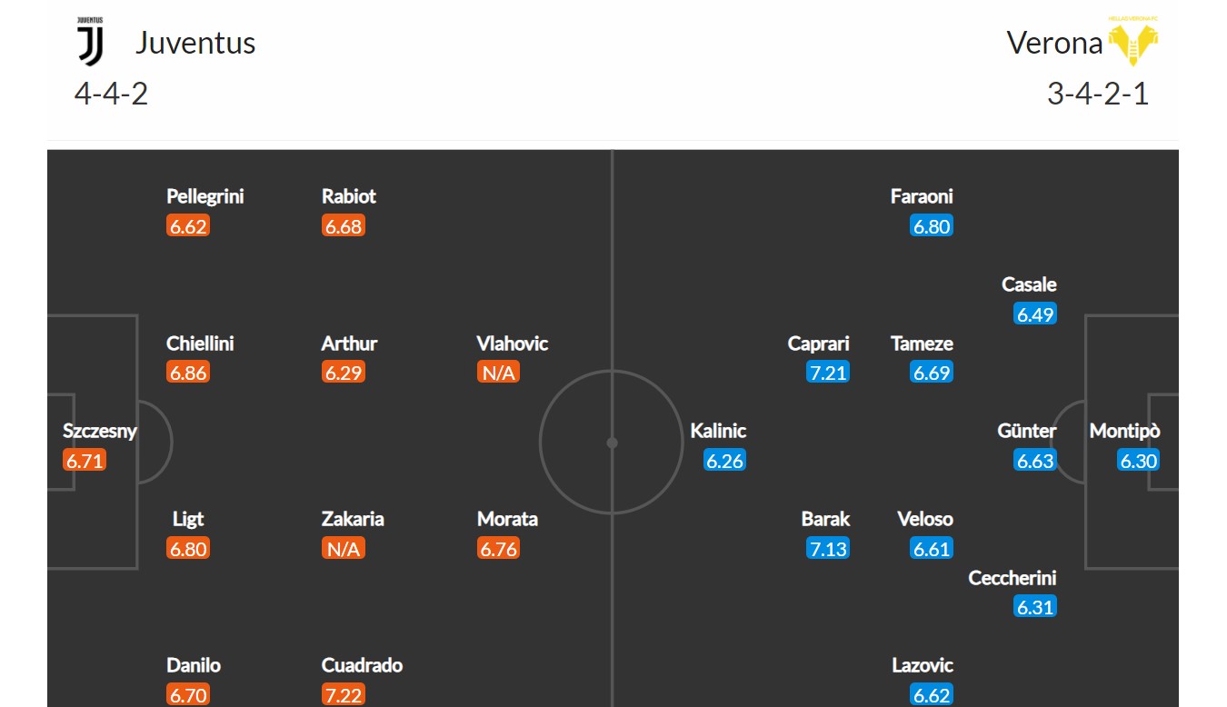 Juventus - Verona