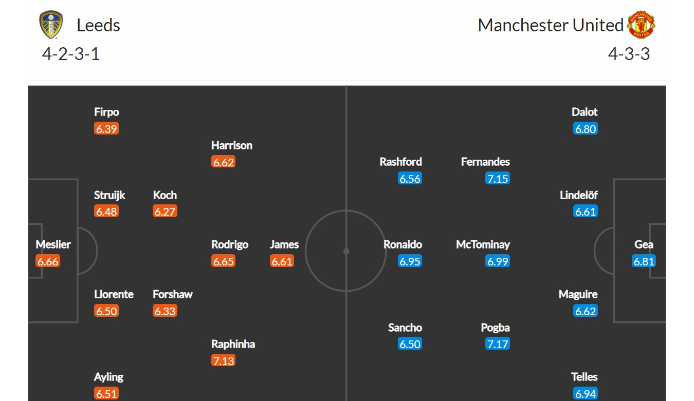 Leeds - Manchester United