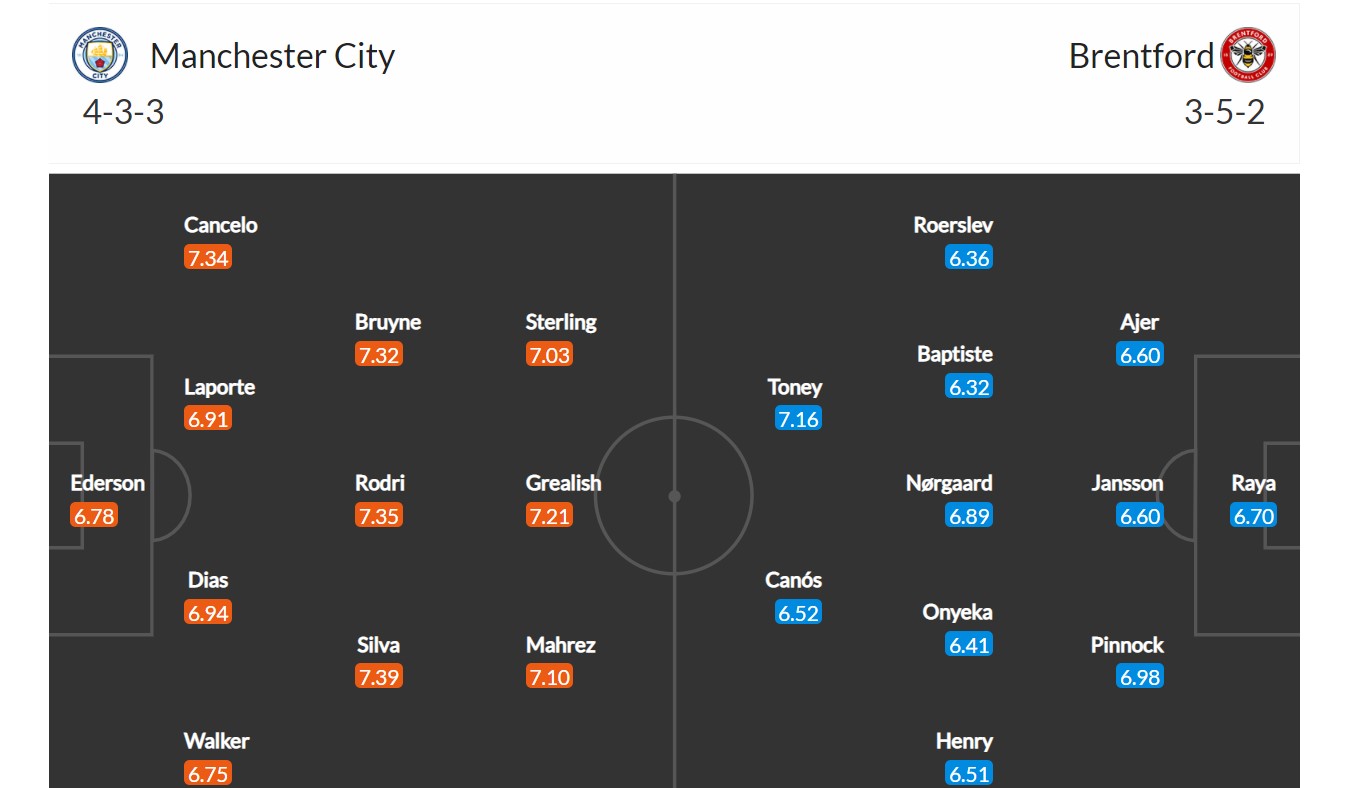 Manchester City - Brentford