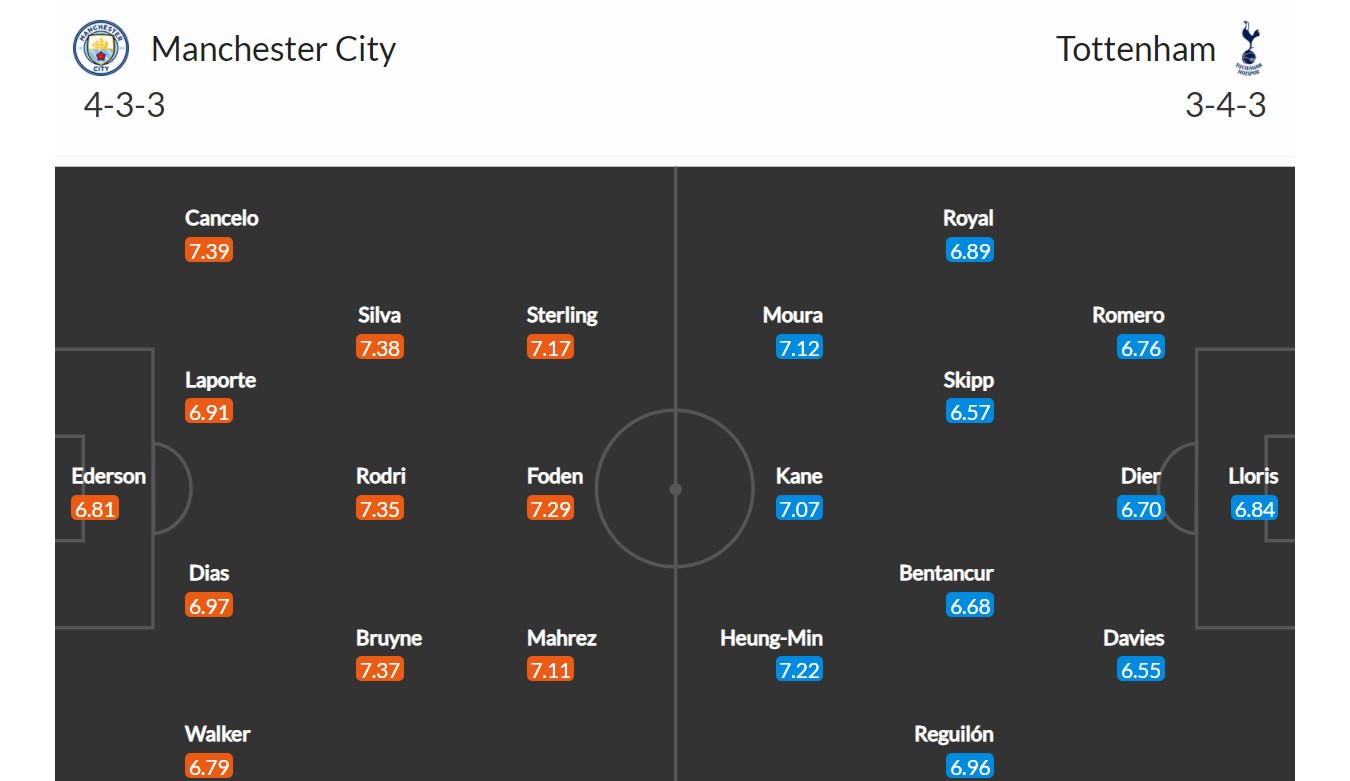 Manchester City - Tottenham