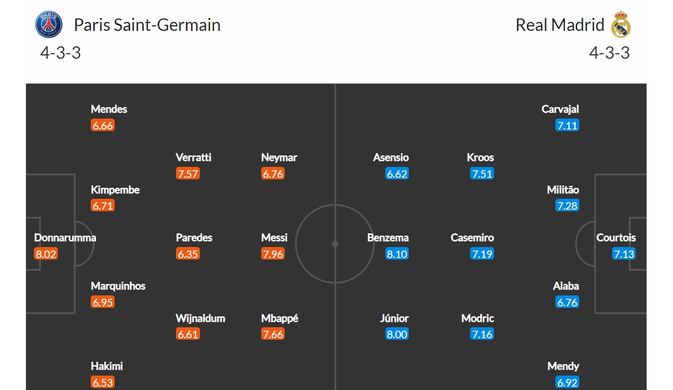 PSG - Real Madrid