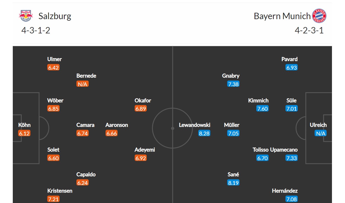 Salzburg - Bayern Mnichov