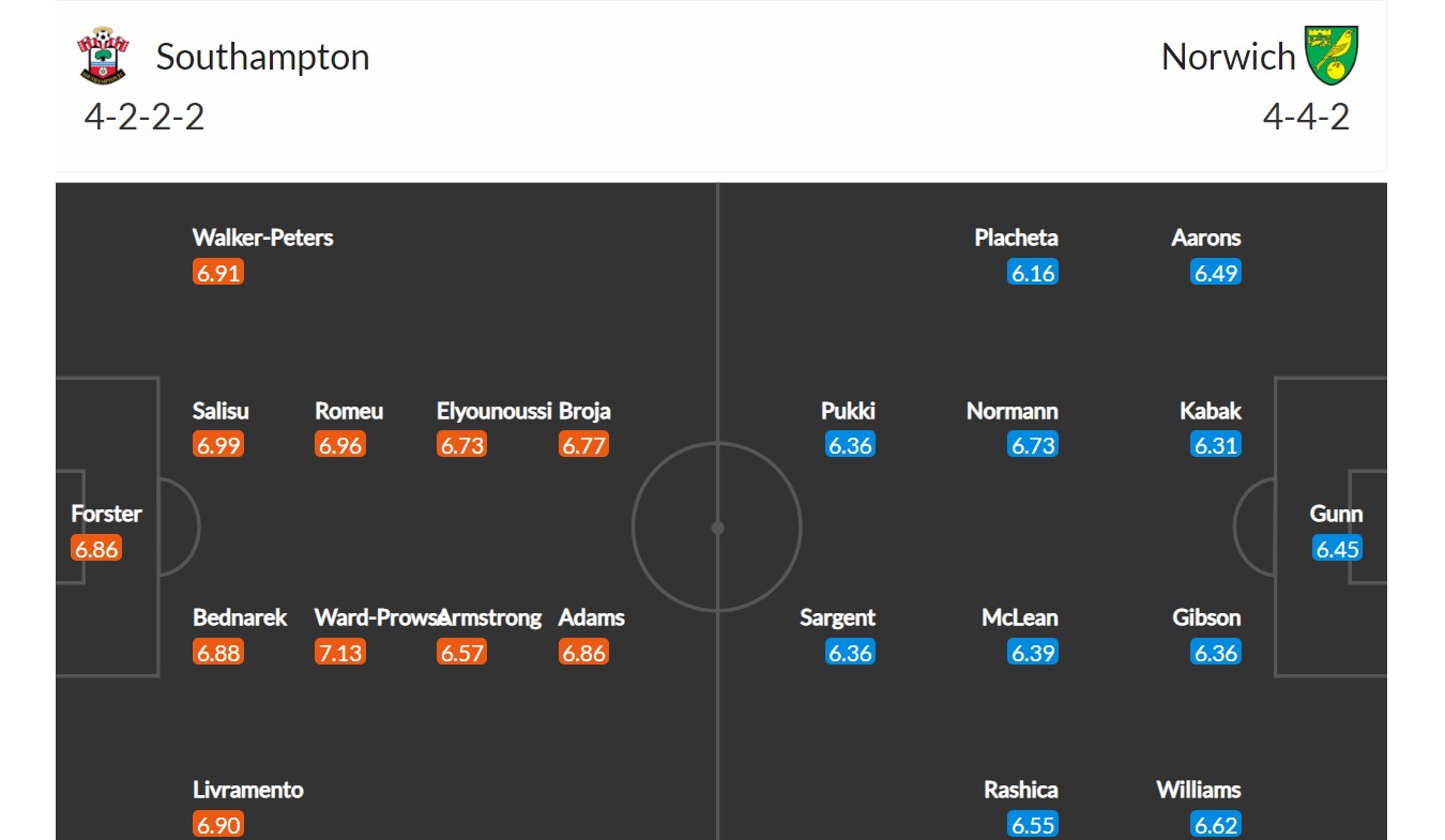 Southampton - Norwich