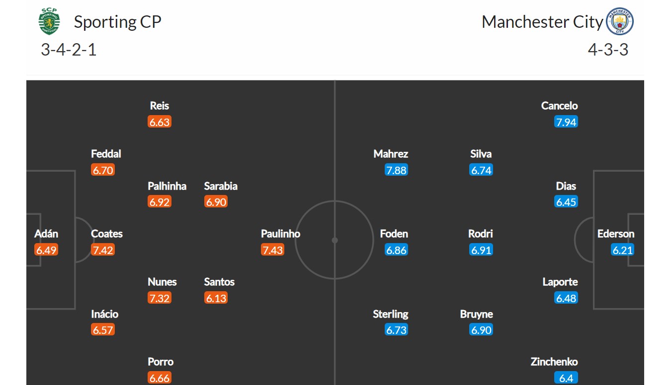 Sporting - Manchester City