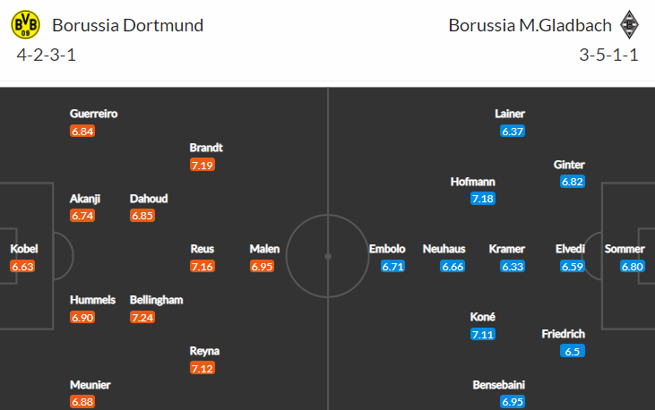 Duel Borussií býval šlágr, nyní duel Dortmund vs Gladbach nabídne kontrasty