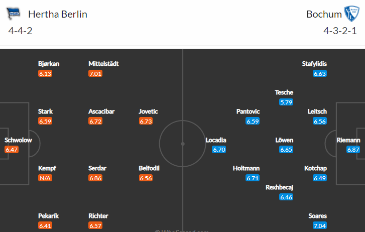 Hertha proti Bochumi neprohrála 6x v řadě, ale v pátek to tak jednoznačné nebude