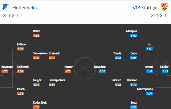 Rozdrtí rozjetý Hoffenheim Stuttgart, který nevyhrál 8x v řadě?