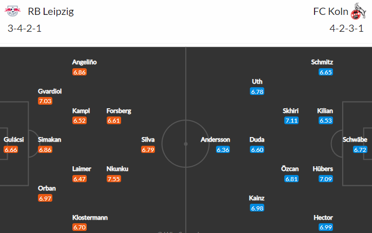 Boj o poháry Lipsko vs Kolín otevře v pátek 22. kolo Bundesligy