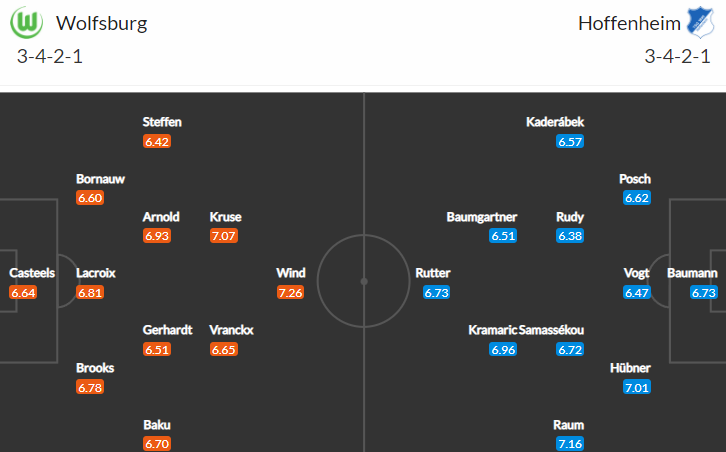 Alespoň 3 góly a výhra Kadeřábka, aneb co čekat od duelu Wolfsburg vs Hoffenheim