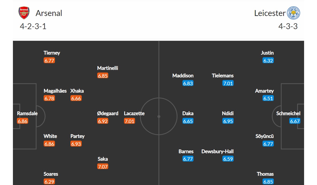 Arsenal - Leicester