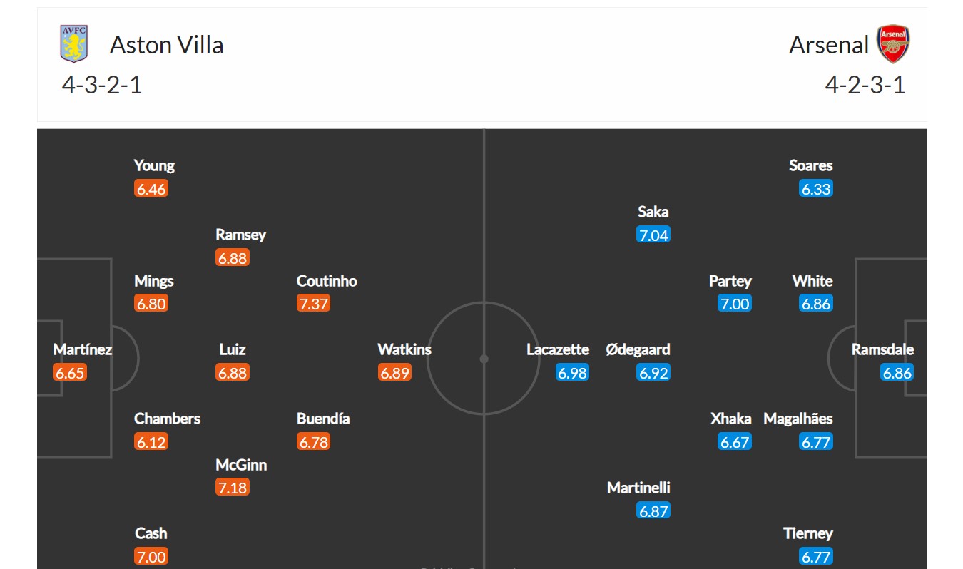 Aston Villa - Arsenal