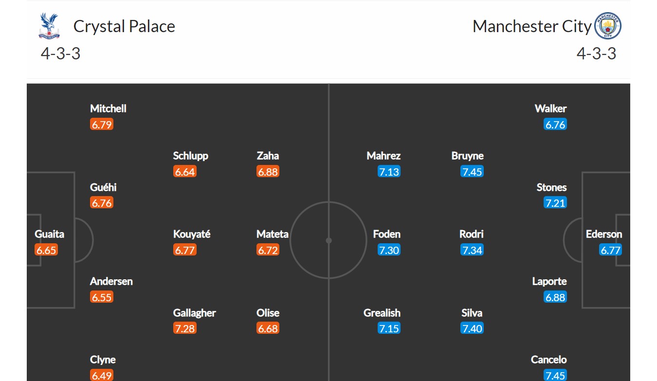 Crystal Palace - Manchester City