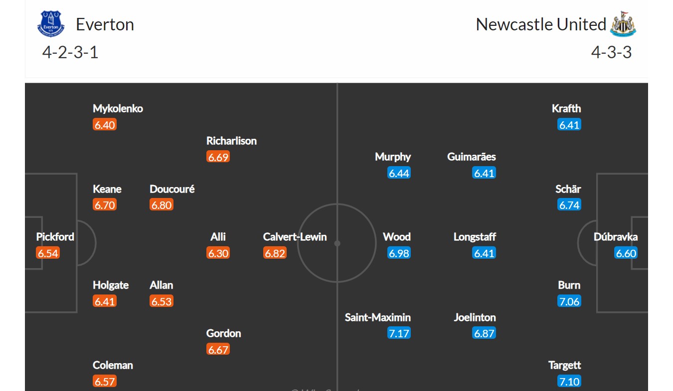 Everton - Newcastle United