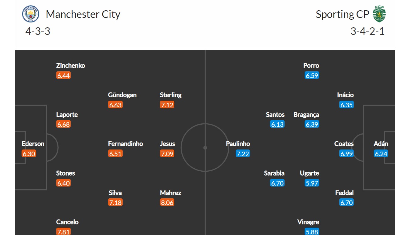 Manchester City - Sporting